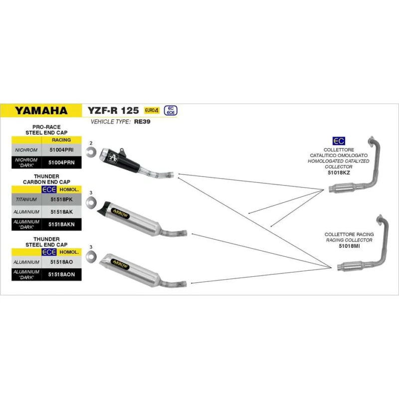 Ultime Pezzi Collettore Racing Yamaha YZF-R 125 2019/2020