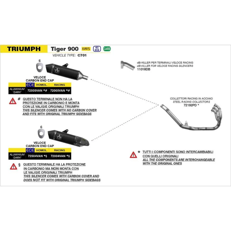 Promo Stagionale Collettori Racing Triumph TIGER 900 2020/2023